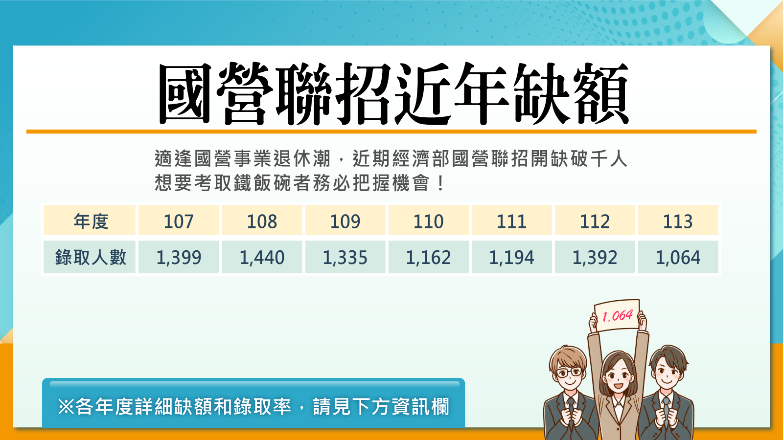 國營聯招歷年缺額