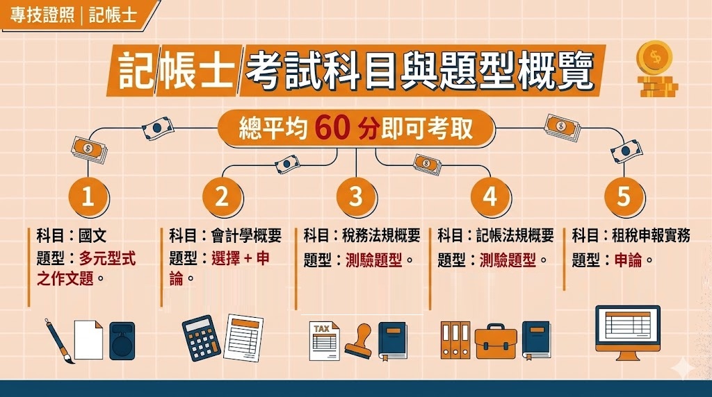 記帳士考試科目