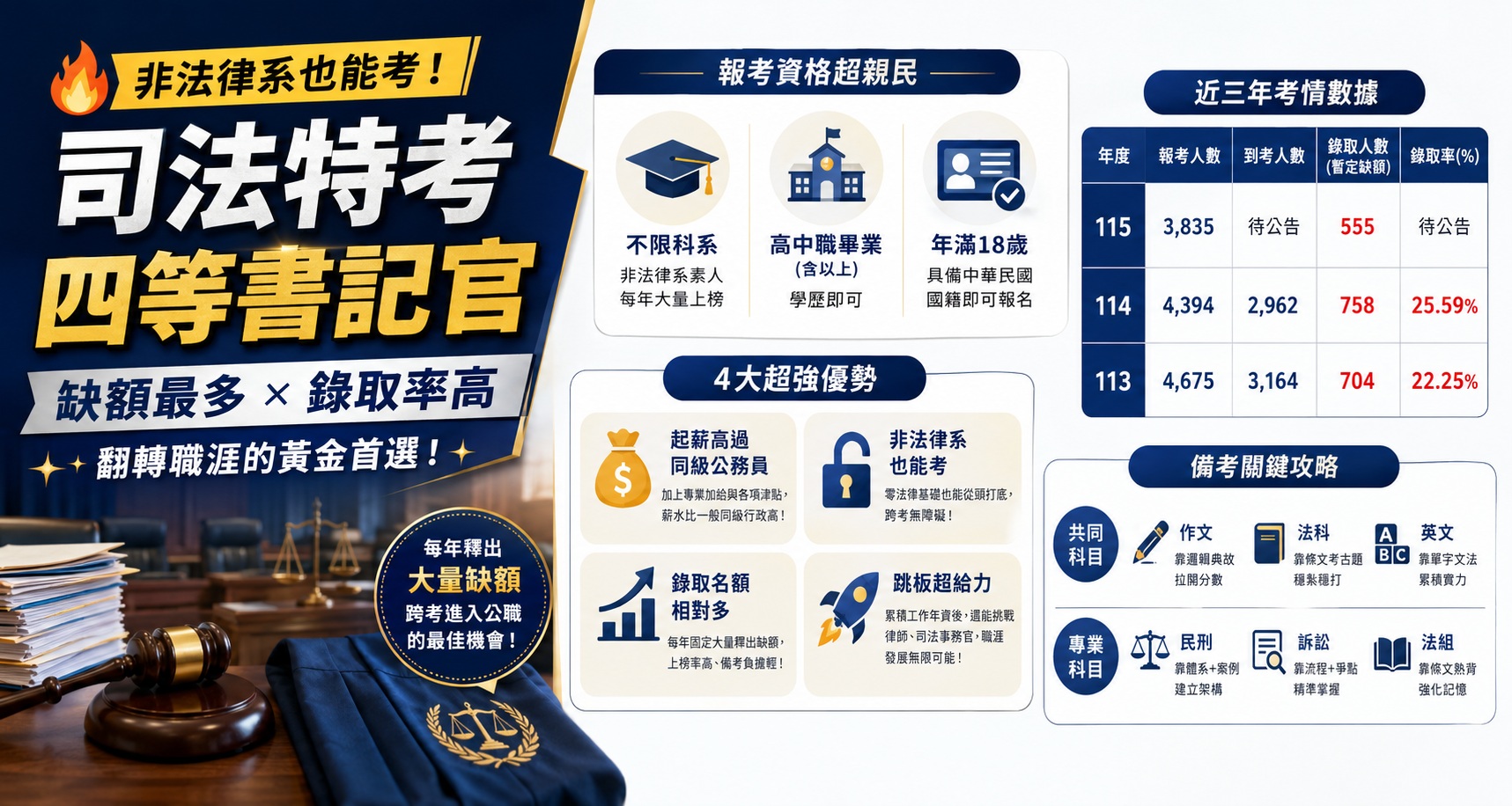 司法書記官優勢