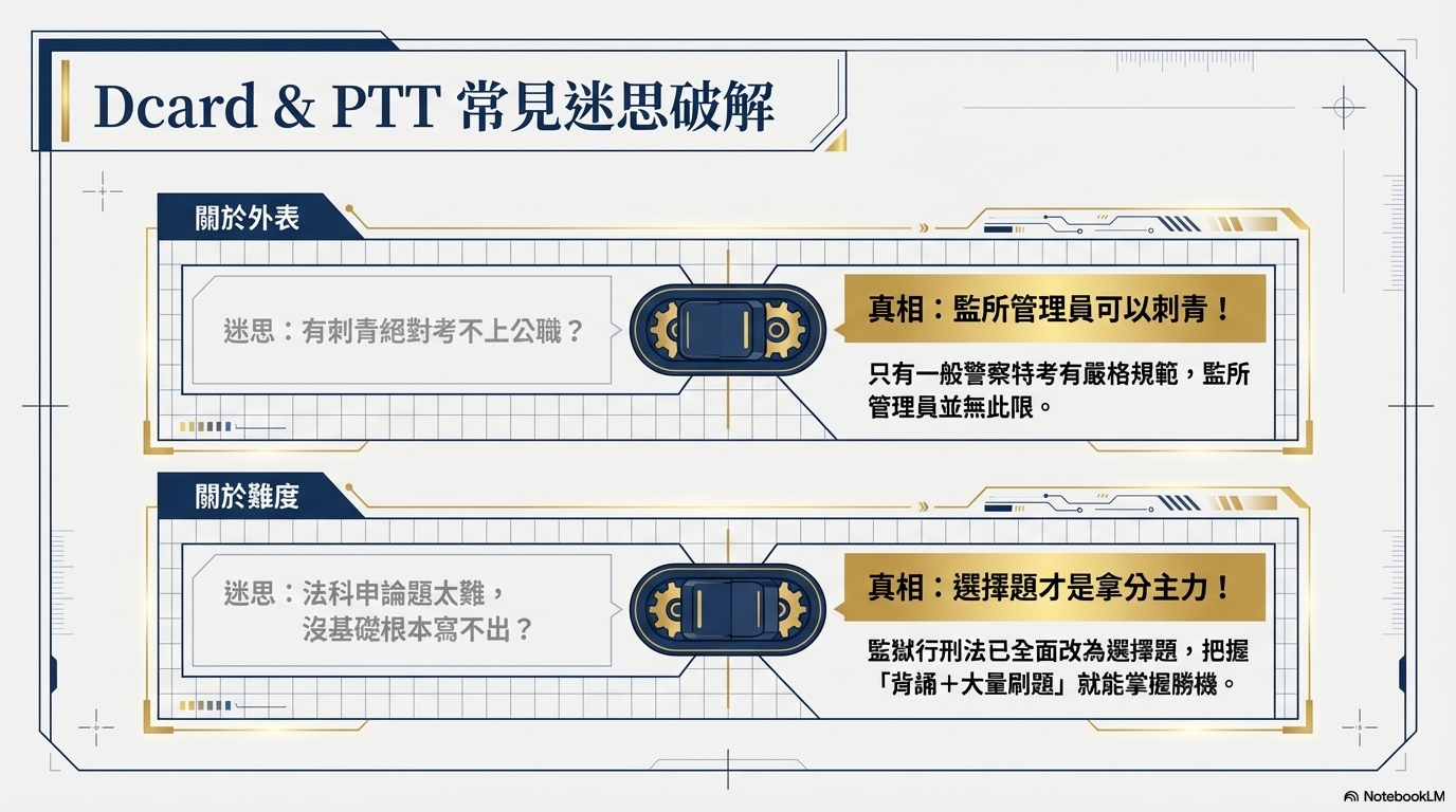 監所管理員常見問題