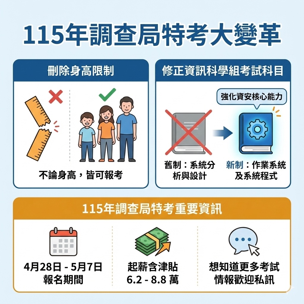 115調查局特考變革