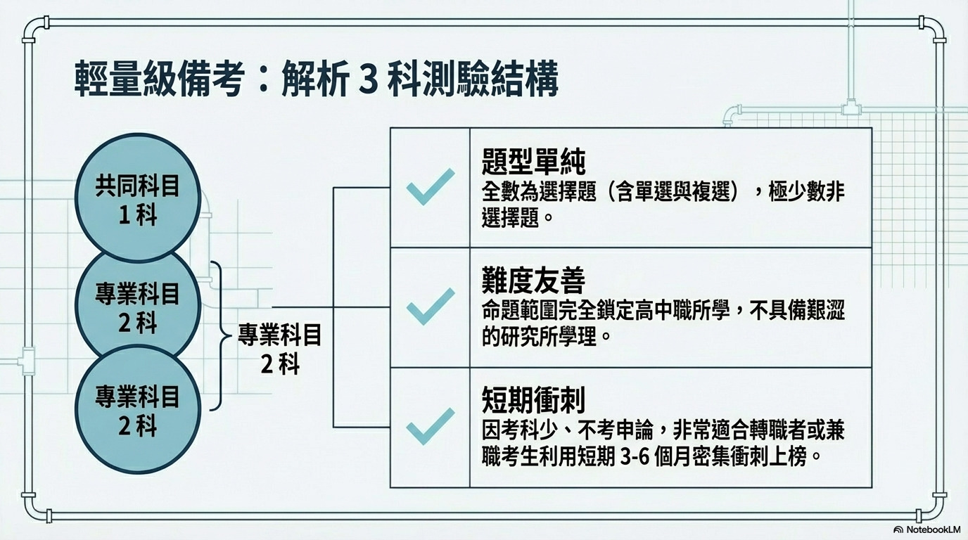 台水考科