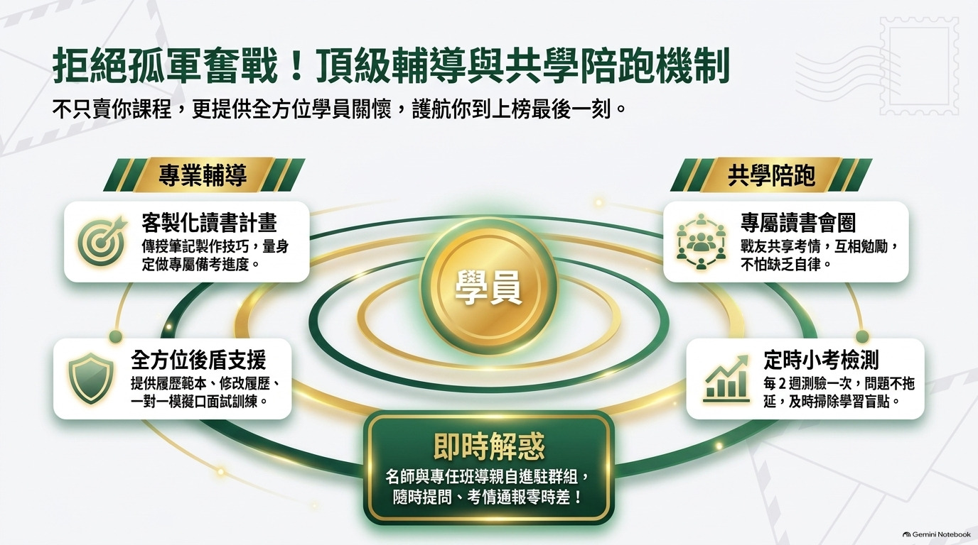 陪跑
