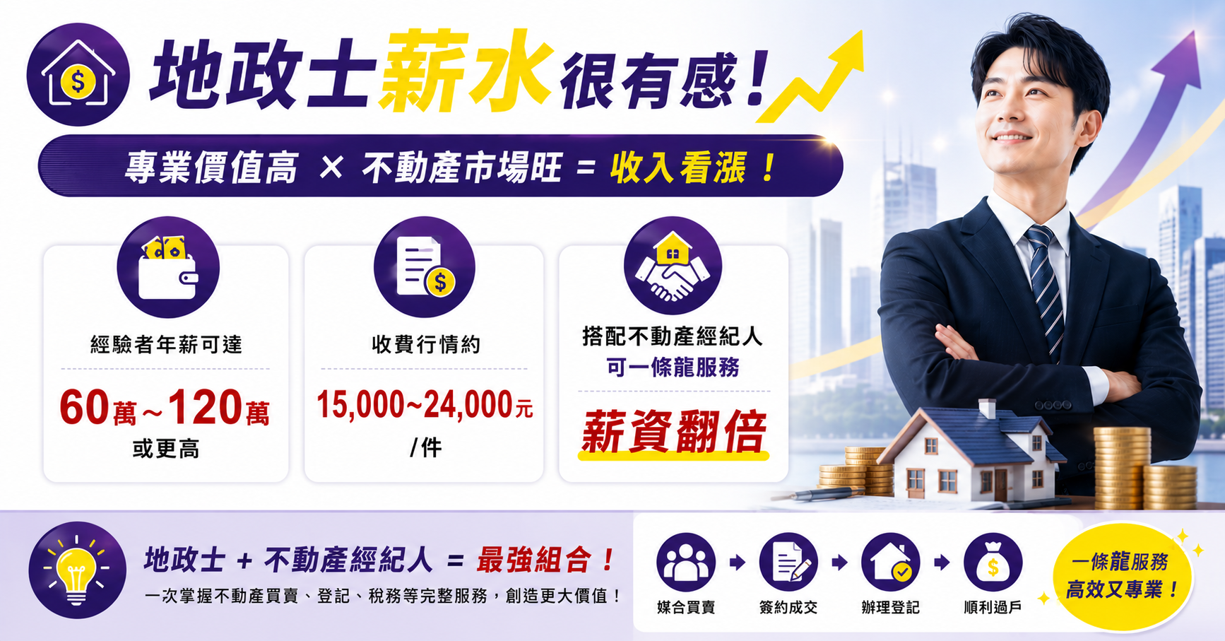 地政士薪水