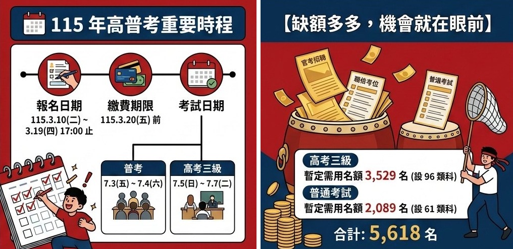 高普考考試資訊