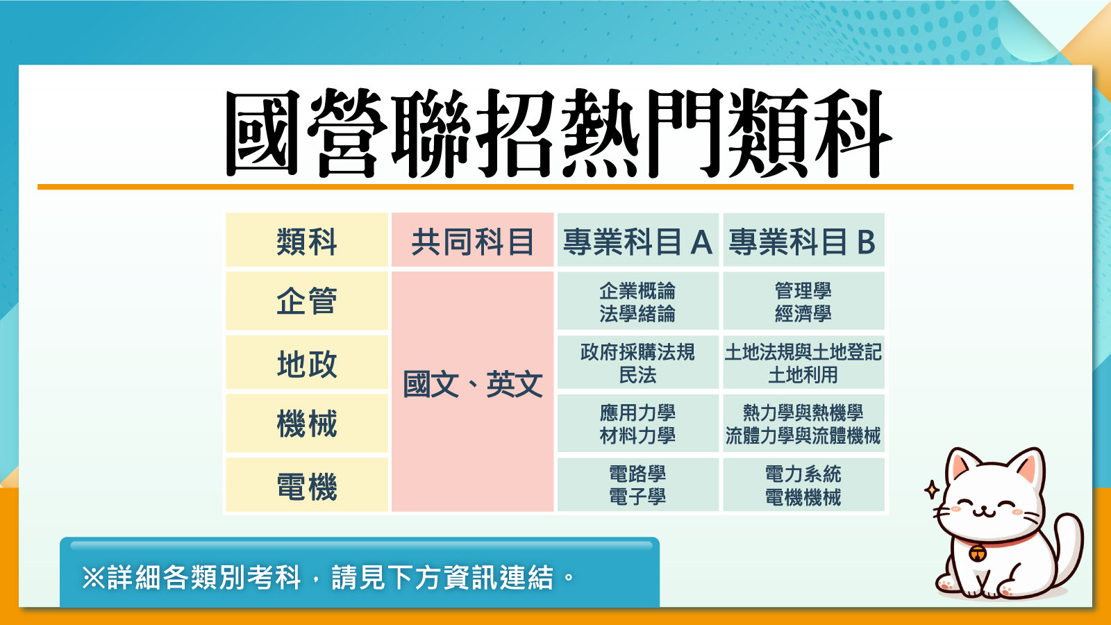 國營聯招熱門考類