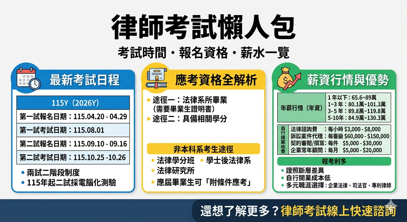 律師考試資訊