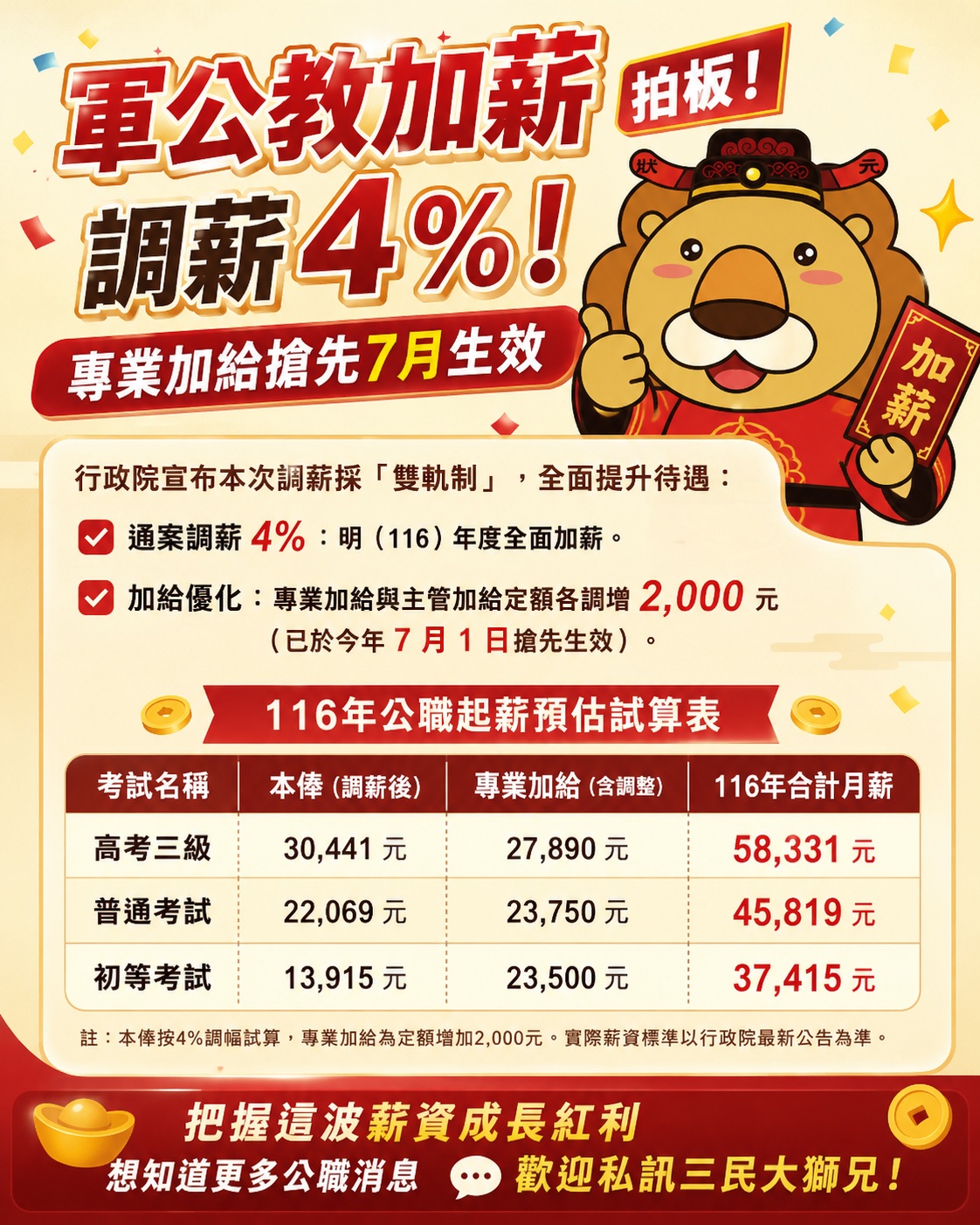 116軍公教調薪試算