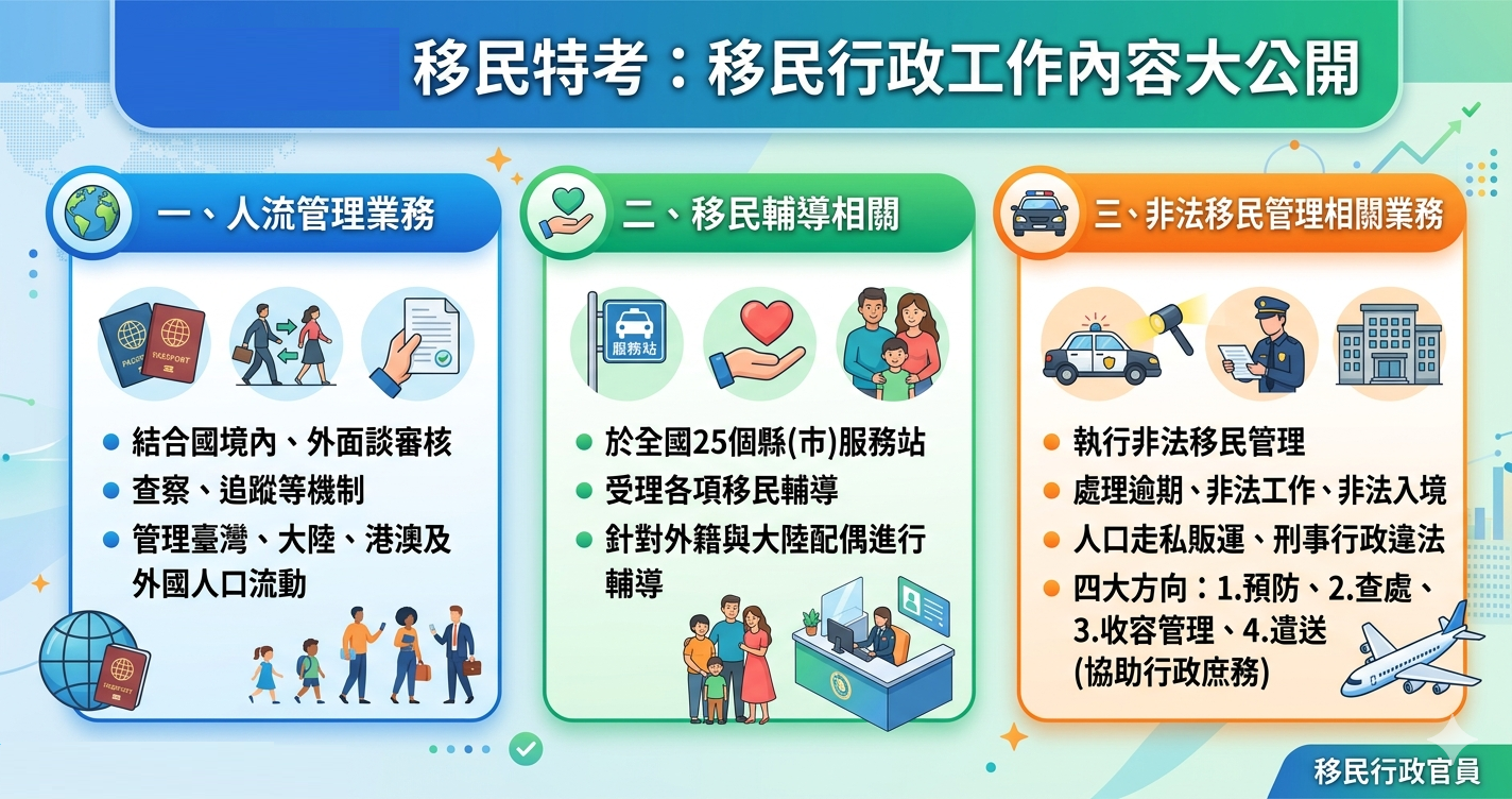 移民特考工作內容