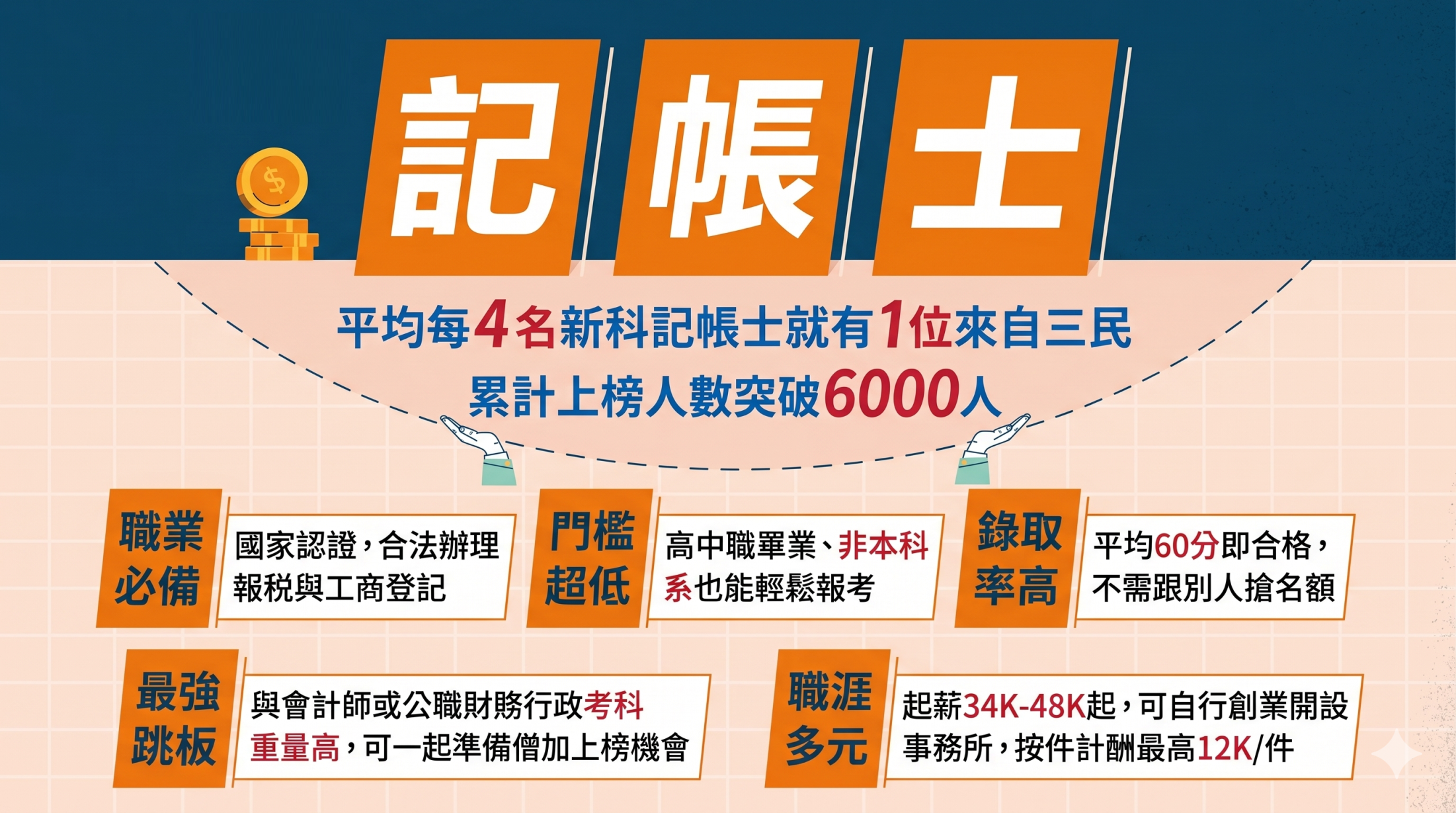 記帳士報考優勢