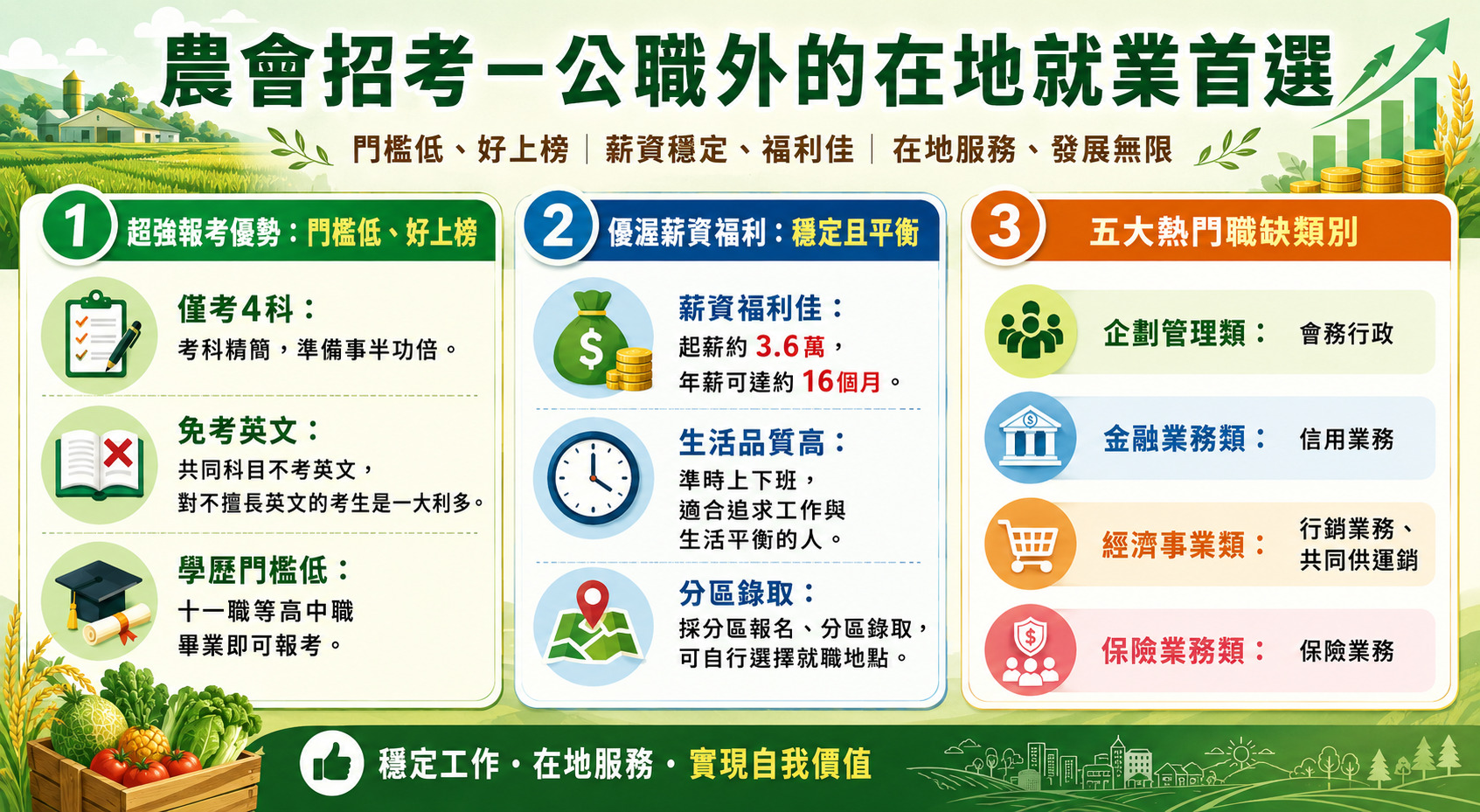 農會招考