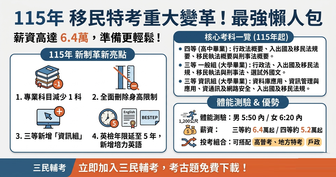 移民特考考試科目