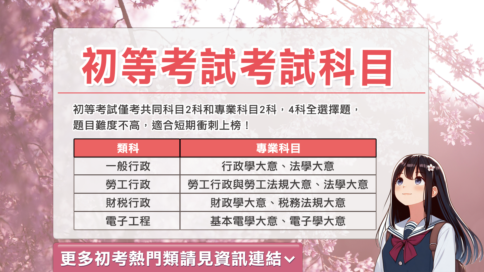 初等考試科目