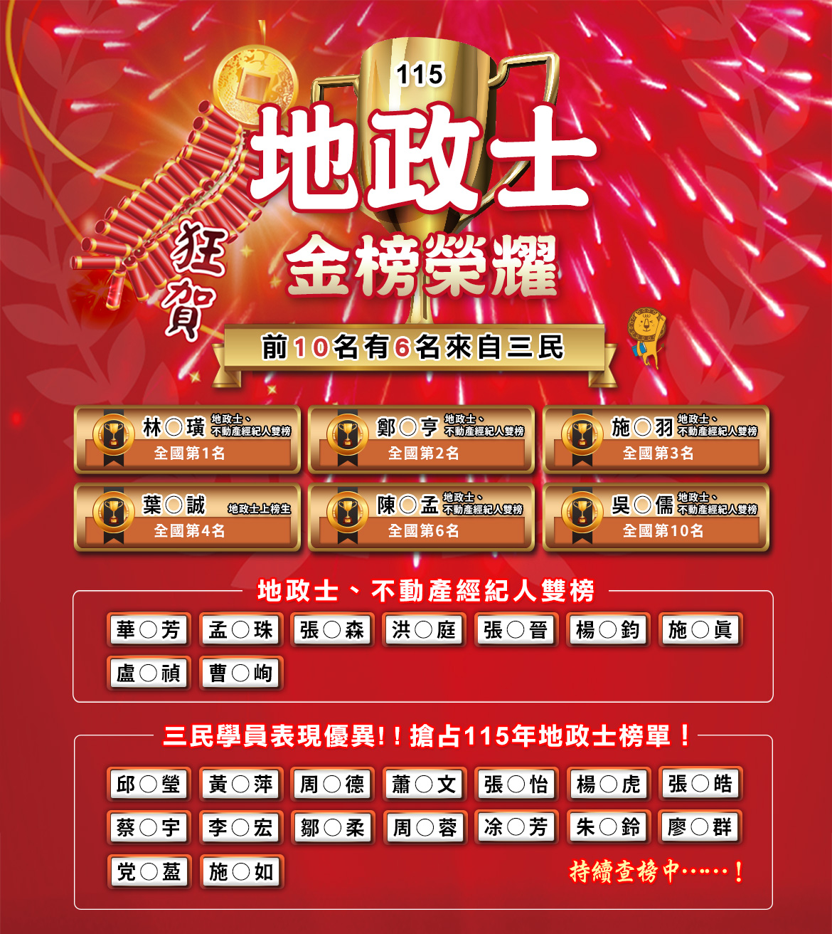115地政士上榜生
