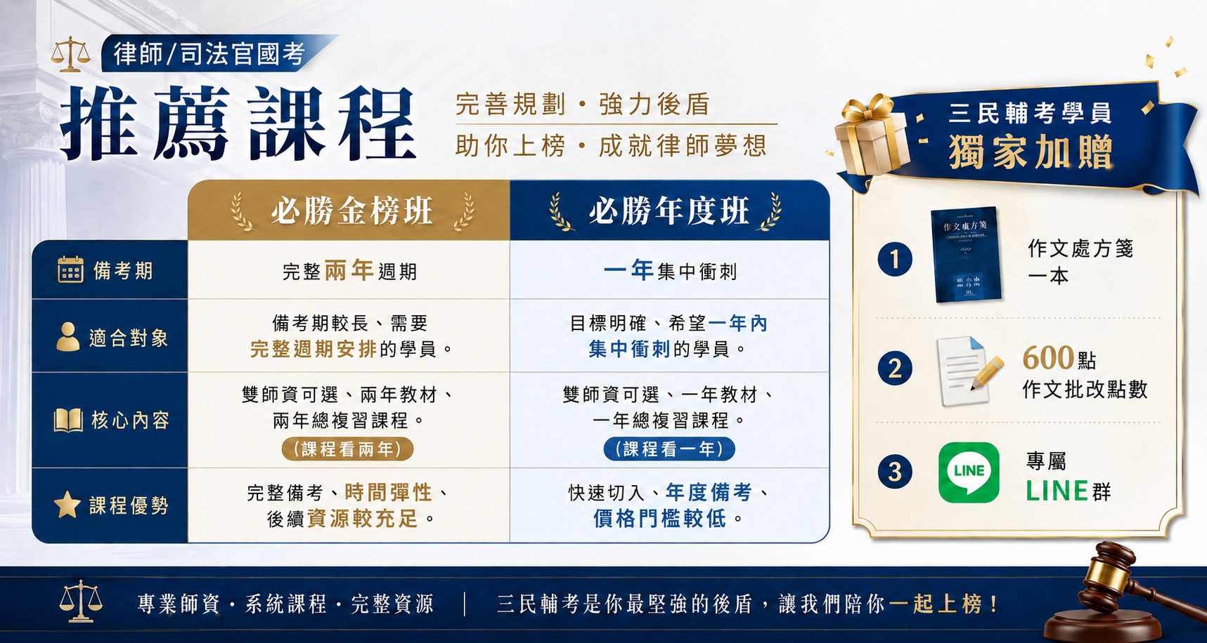 司法官律師國考推薦課程
