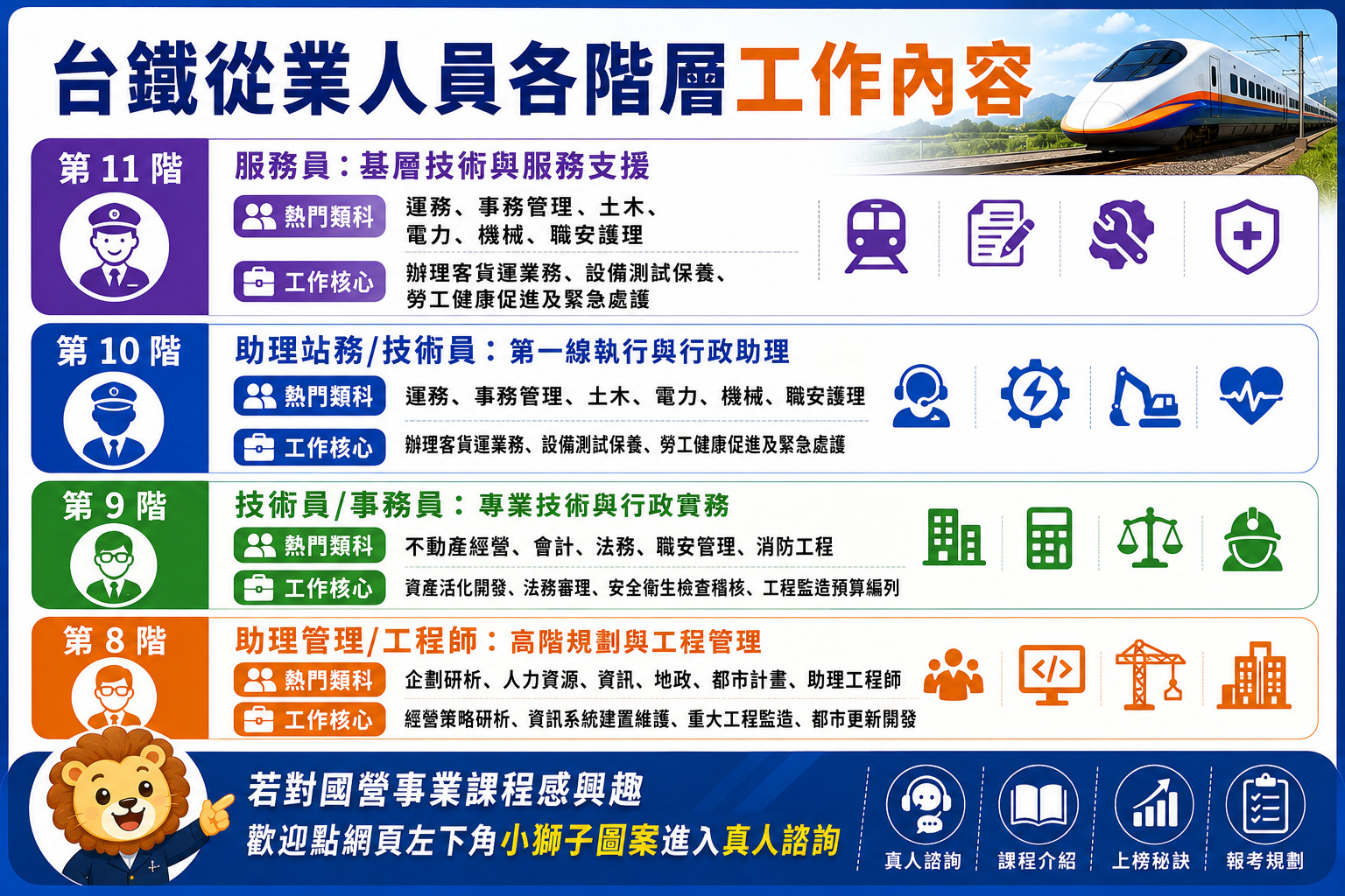 台鐵工作內容