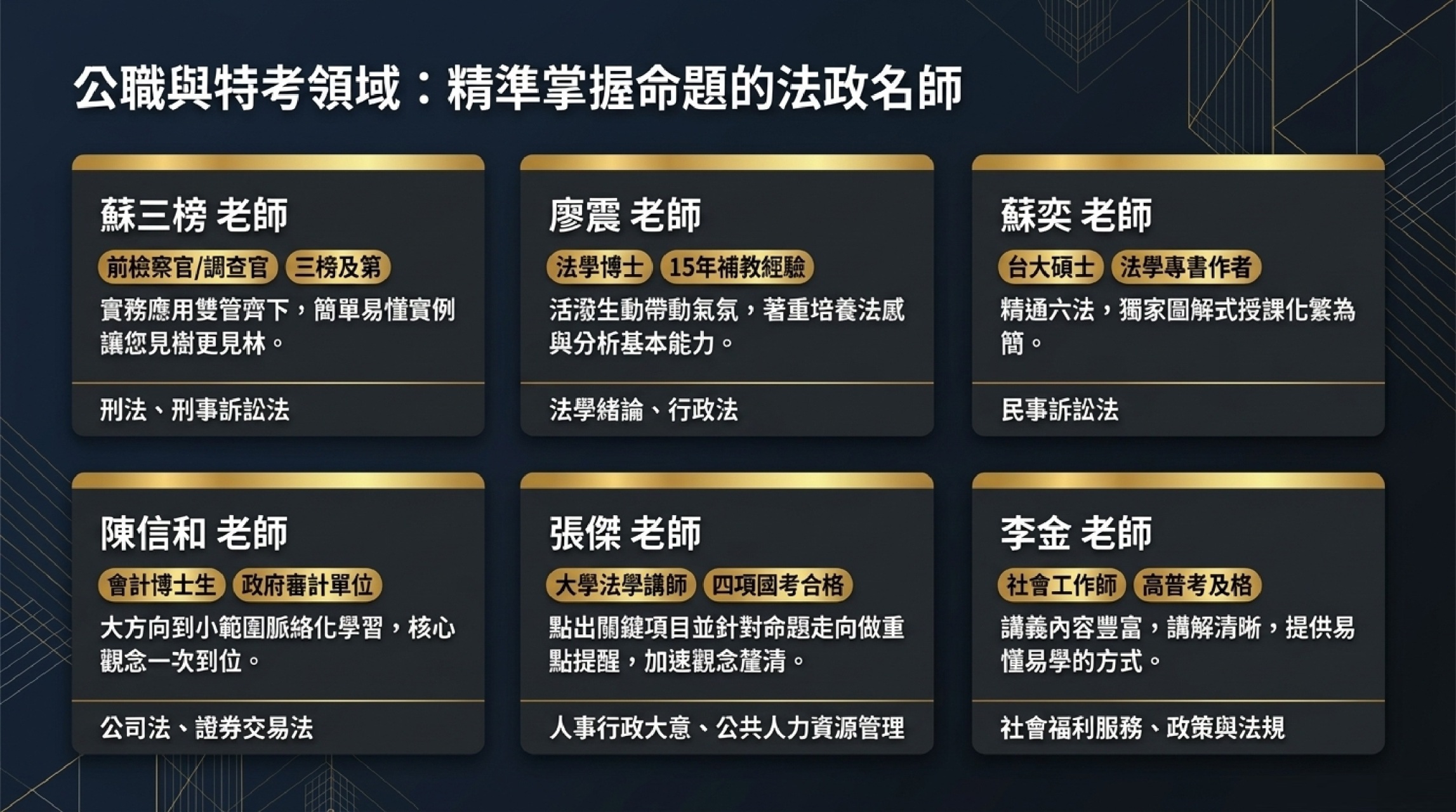 國考補習班推薦｜三民輔考名師團介紹