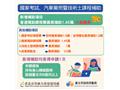 北市助身障者就業　參加國家考試補習最高可領3萬6000元