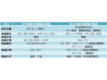 114學年度新竹縣、新北國中教師聯合甄選開跑 4/24及4/28報名 114學年度新竹縣、新北國中教師聯合甄選開跑 4/24及4/28報名