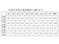 國營聯招初試到考人數1萬1千人　平均錄取率7.35％