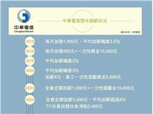 中華電信2024徵才3,000人　年薪再增9萬